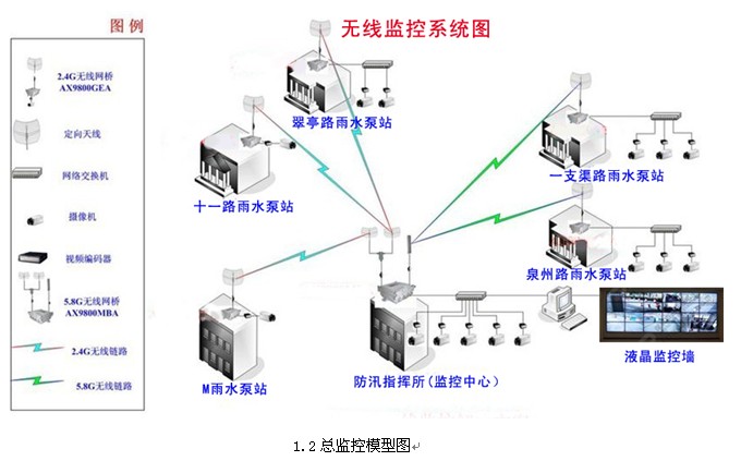 无线监控系统图