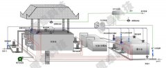 自来水厂供水控制系统配电柜生产厂家